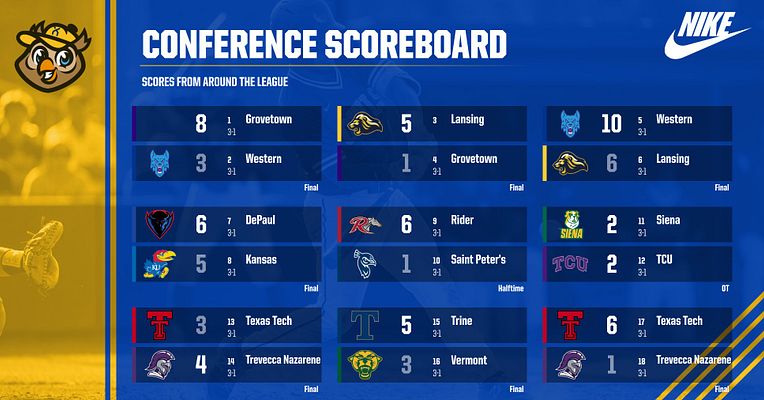 Conference scoreboard template with bold blue background, gold vertical accent stripe on left, and team logos with scores displayed in organized grid layout. Features multiple matchups with final scores and team names. Nike logo in top right corner. Designed for displaying conference game results and standings.