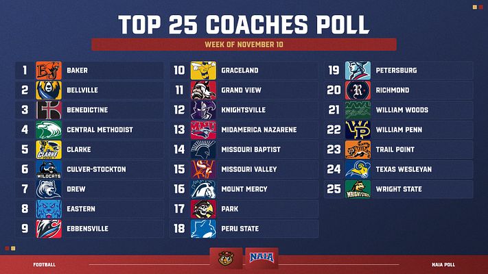 Ranking template with blue background featuring a list of top 25 coaches, each entry includes team name, record, and ranking position. Designed for social media use.