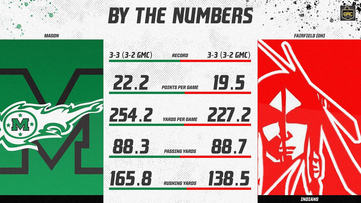 Real-world Matchup (Whisk) graphic
