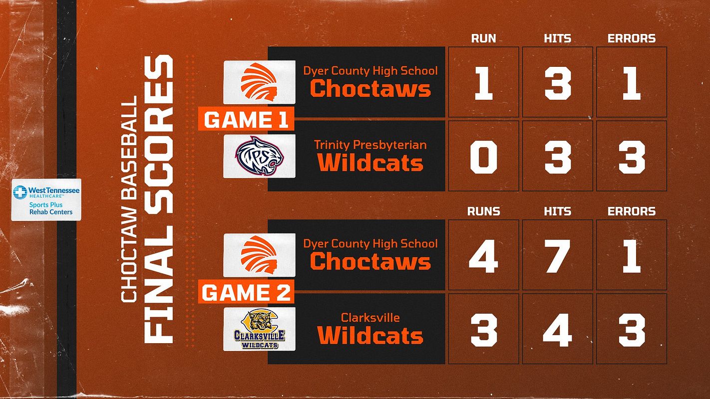 Real-world Multi-Format Score Doubleheader (Retrograde) graphic