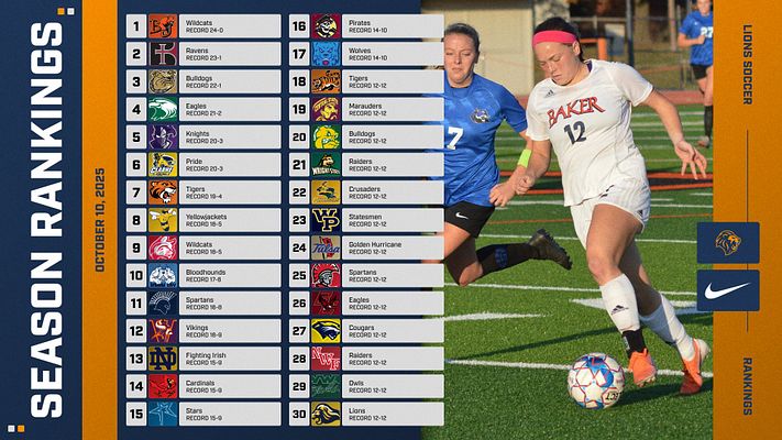 Season rankings template with numbered list 1-30 on left, team logos and names with records, large athlete photo on right showing soccer player in action, navy and orange color scheme with branded banners