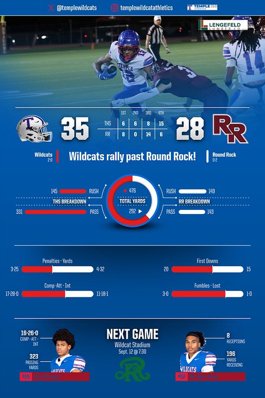 Real-world Full Stats Infographic graphic