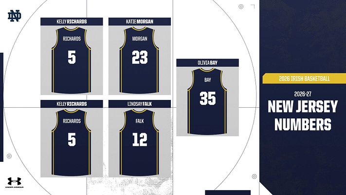 Jersey lineup template featuring five dark blue jersey placeholders with player names and numbers, set against a simple, circular background, designed for social media sharing.