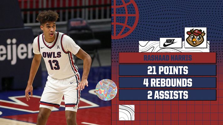 Multi-Format Player Stats (Urban Series)