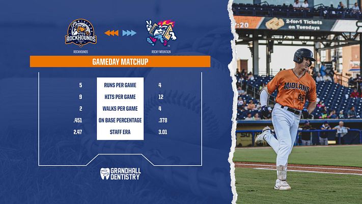 Matchup breakdown template with a dark blue background, team logos on top, and a section for game stats in the center, designed for MiLB game day matchups.