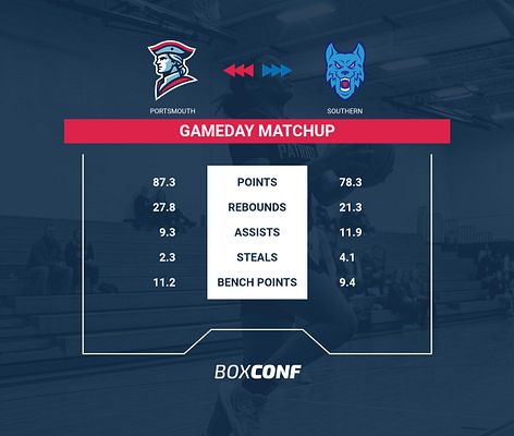 Matchup Breakdown - Square