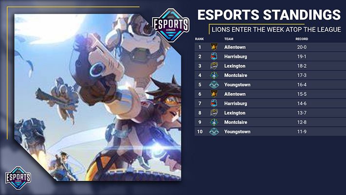 Esports standings template with dark blue background, large esports character artwork on left, and 16-team rankings table on right showing rank, team logo, team name, and win-loss record