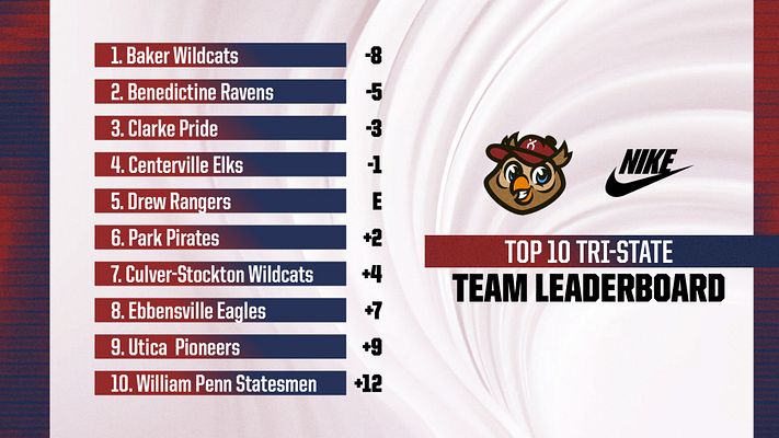 Leaderboard template with a sleek design featuring team rankings on the left, scores in bold, and a prominent logo. Background has a gradient with vibrant colors.