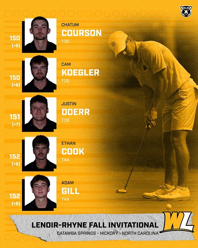 Real-world Golf Team Score/ Results 1-5 graphic