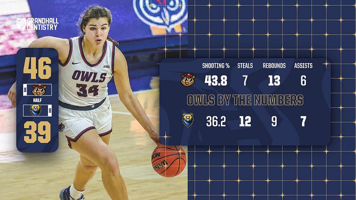 By The Numbers (Spark Series)