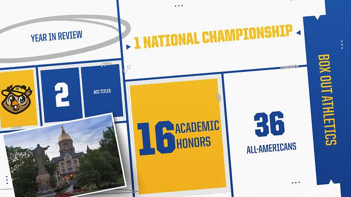 Year in review template featuring grid layout with sections for stats, accolades, and a photo placeholder, utilizing navy and gold colors, designed for social media sharing.