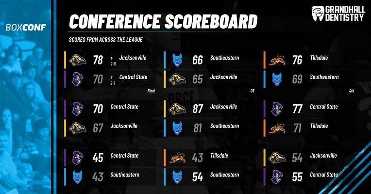 Scoreboard template featuring dark background with white text, columns for team names and scores, and a header indicating 'Conference Scoreboard' with scores from various games.