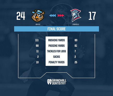 Matchup Breakdown - Square