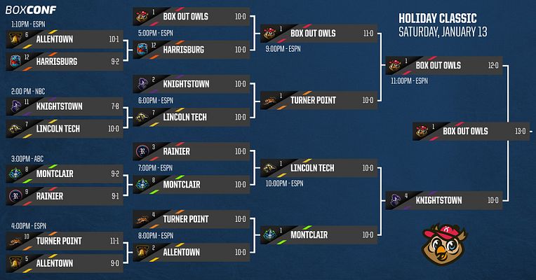 12-Team Tournament Bracket