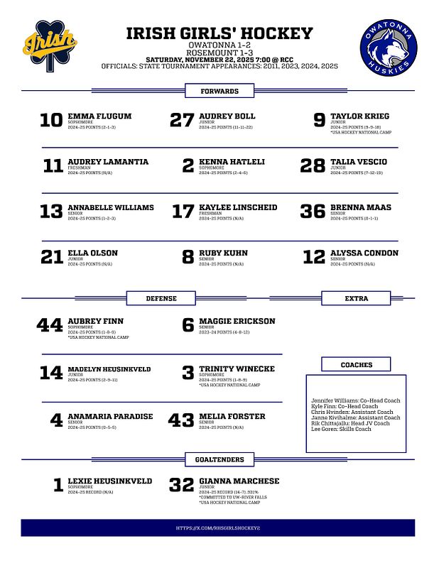 Real-world PDF Hockey Line Chart graphic