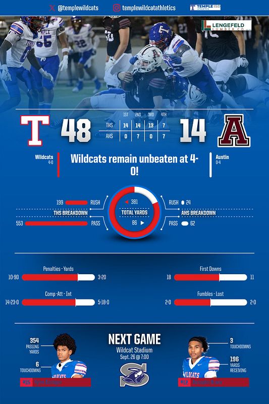 Real-world Full Stats Infographic graphic