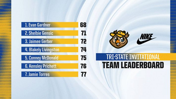 Leaderboard template with blue and gold color scheme, featuring ranked list of competitors on left side with scores, team logo and sponsor branding on right, and event title banner. Designed for golf or tennis competitions.