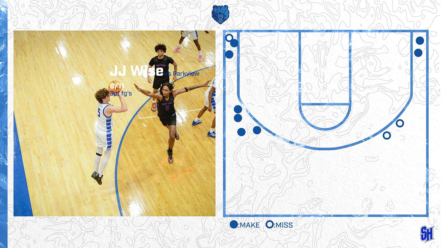Real-world 2D Shot Chart (Topographic Series) graphic