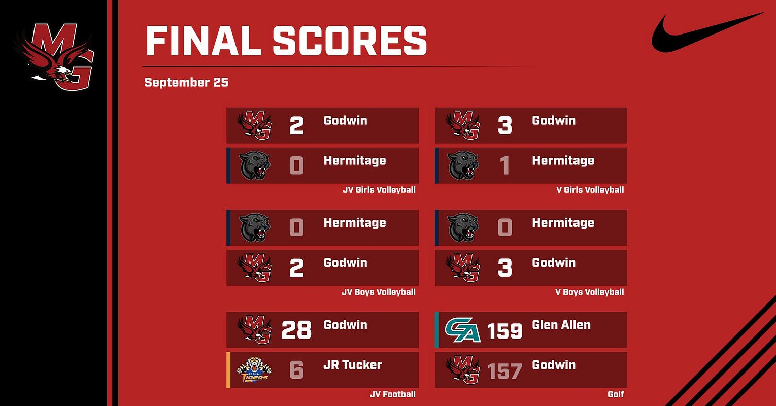 Real-world Conference Scoreboard graphic
