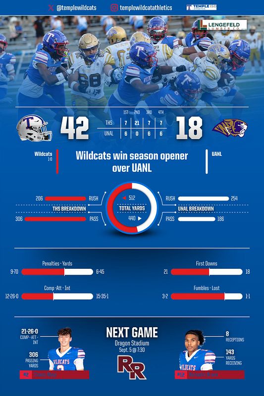 Real-world Full Stats Infographic graphic