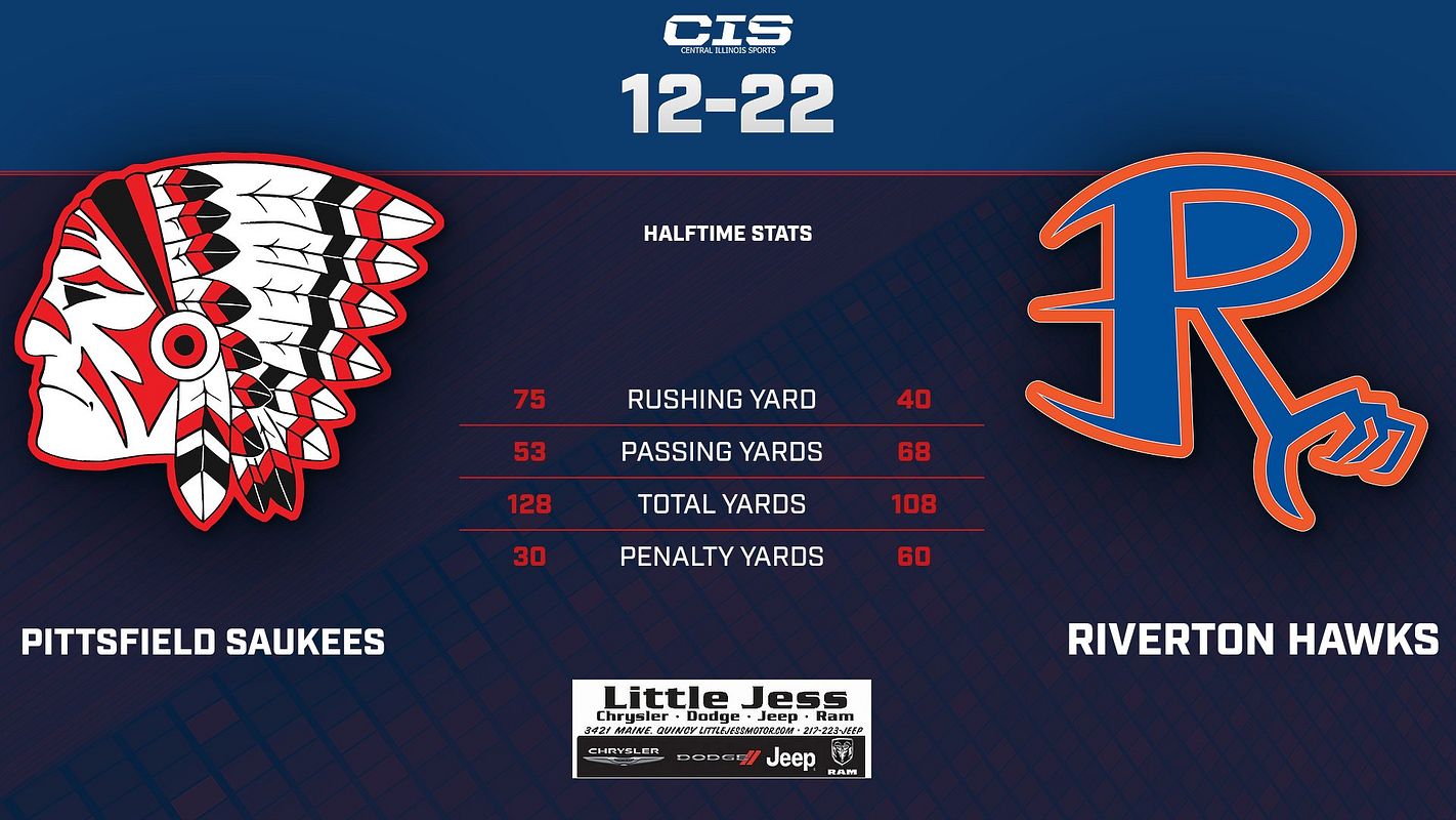 Real-world Matchup Stats graphic