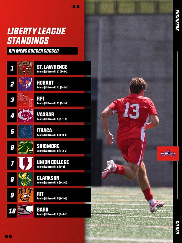 Real-world Ranking/Standings Logo List with Photo (1-30) graphic