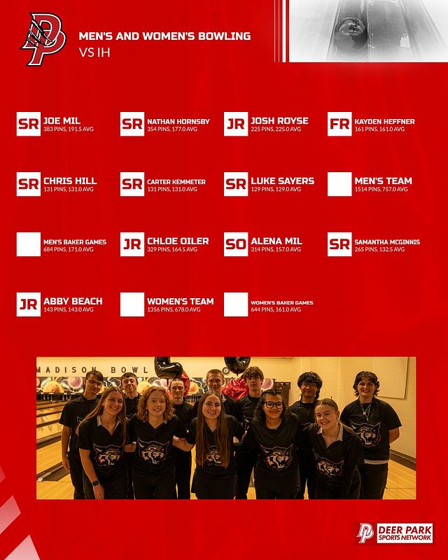 Real-world Full Roster graphic