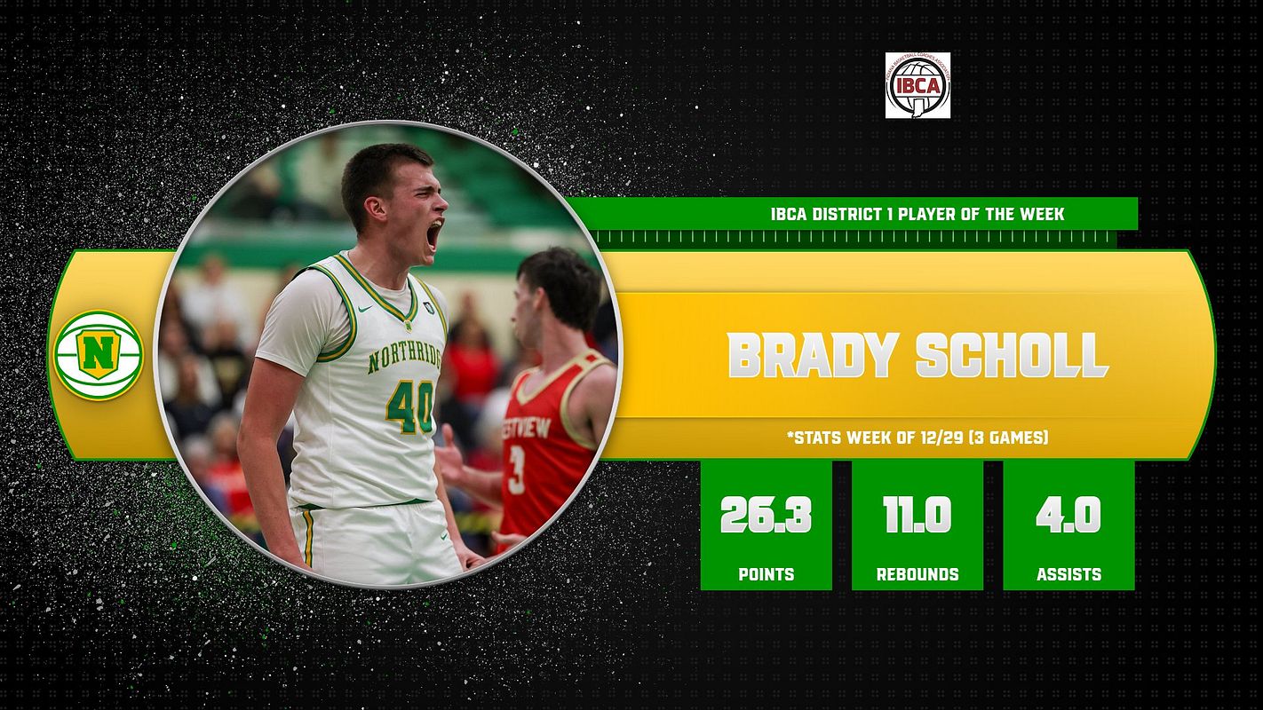 Real-world Player Spotlight (Stats) graphic