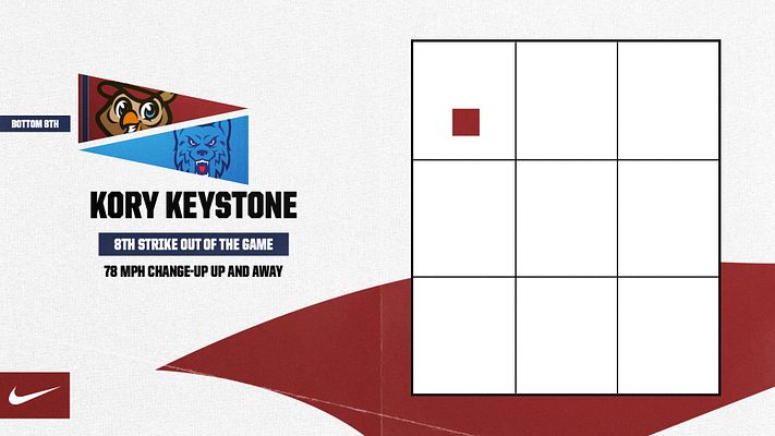 Multi-format baseball template featuring strikeout zone grid overlay, player mascot pennants on left, player name and strikeout stat section, and strike zone visualization with ball placement indicator. Designed for player spotlights and baseball statistics.