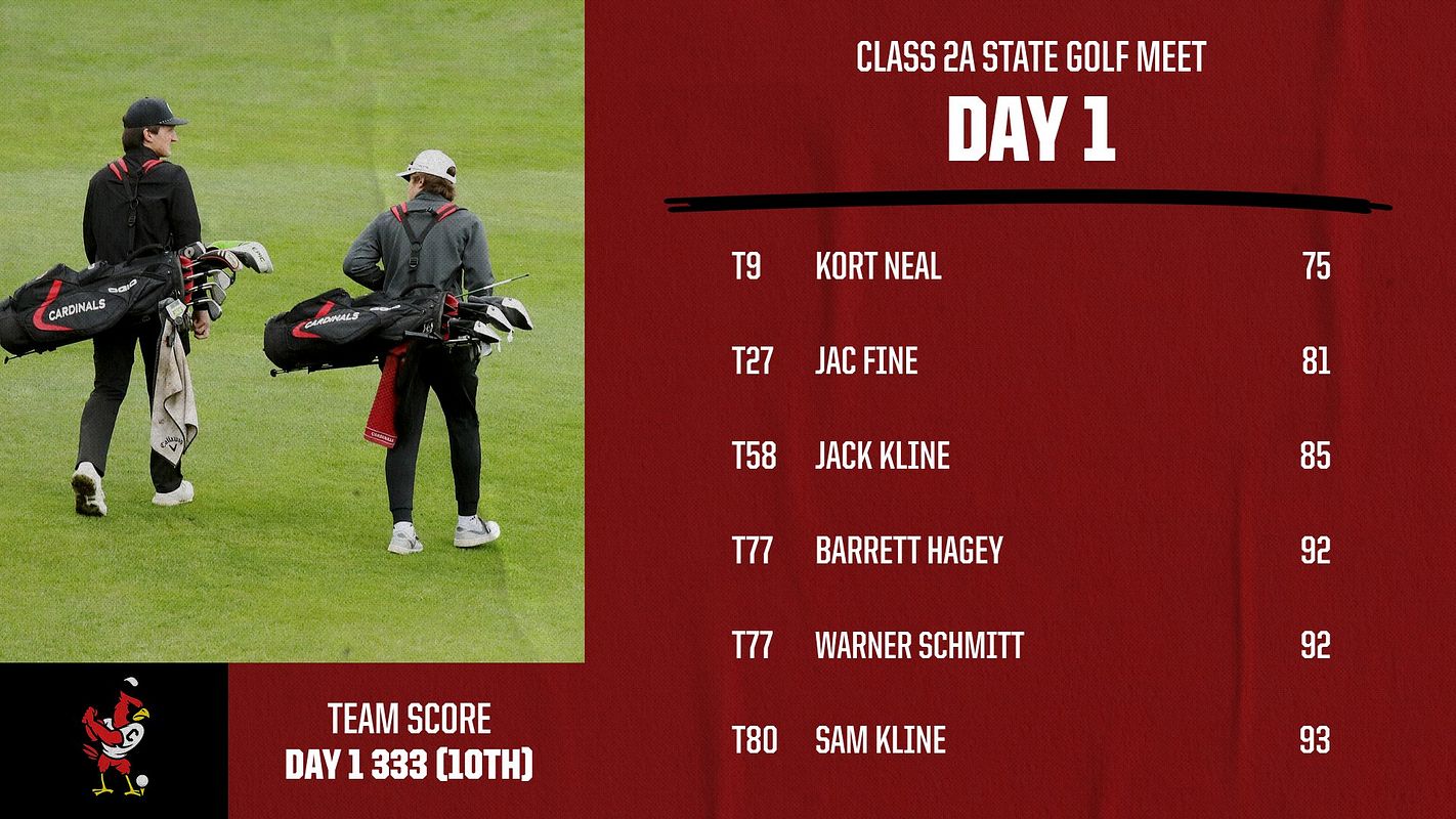 Real-world Golf Team Score/Results 1-7 graphic