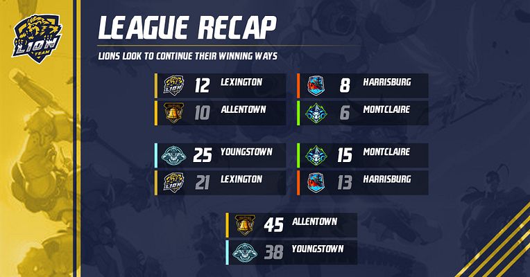 Conference Scoreboard