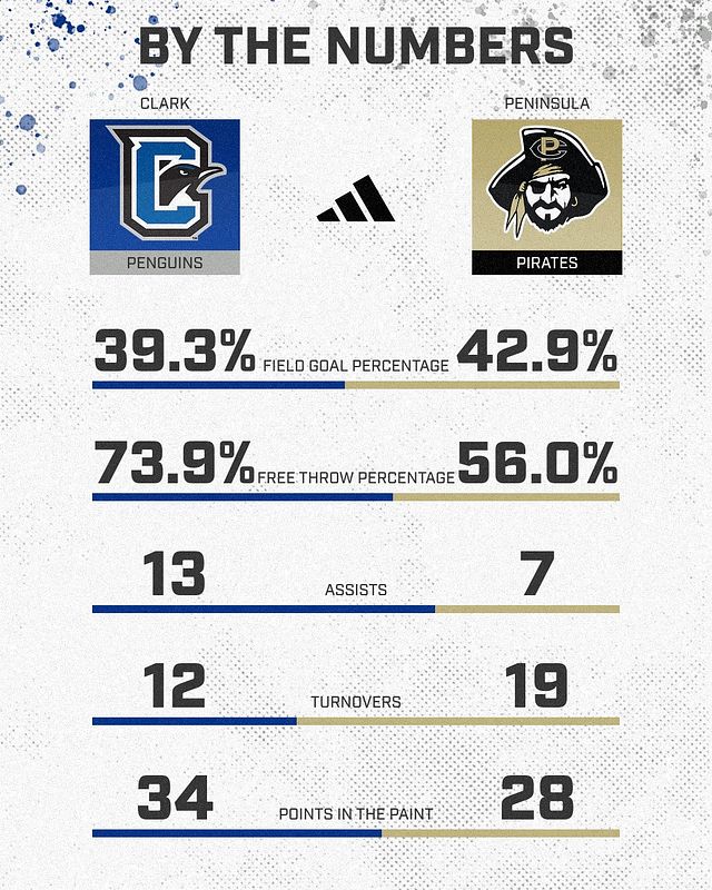 Real-world Matchup (Whisk) graphic