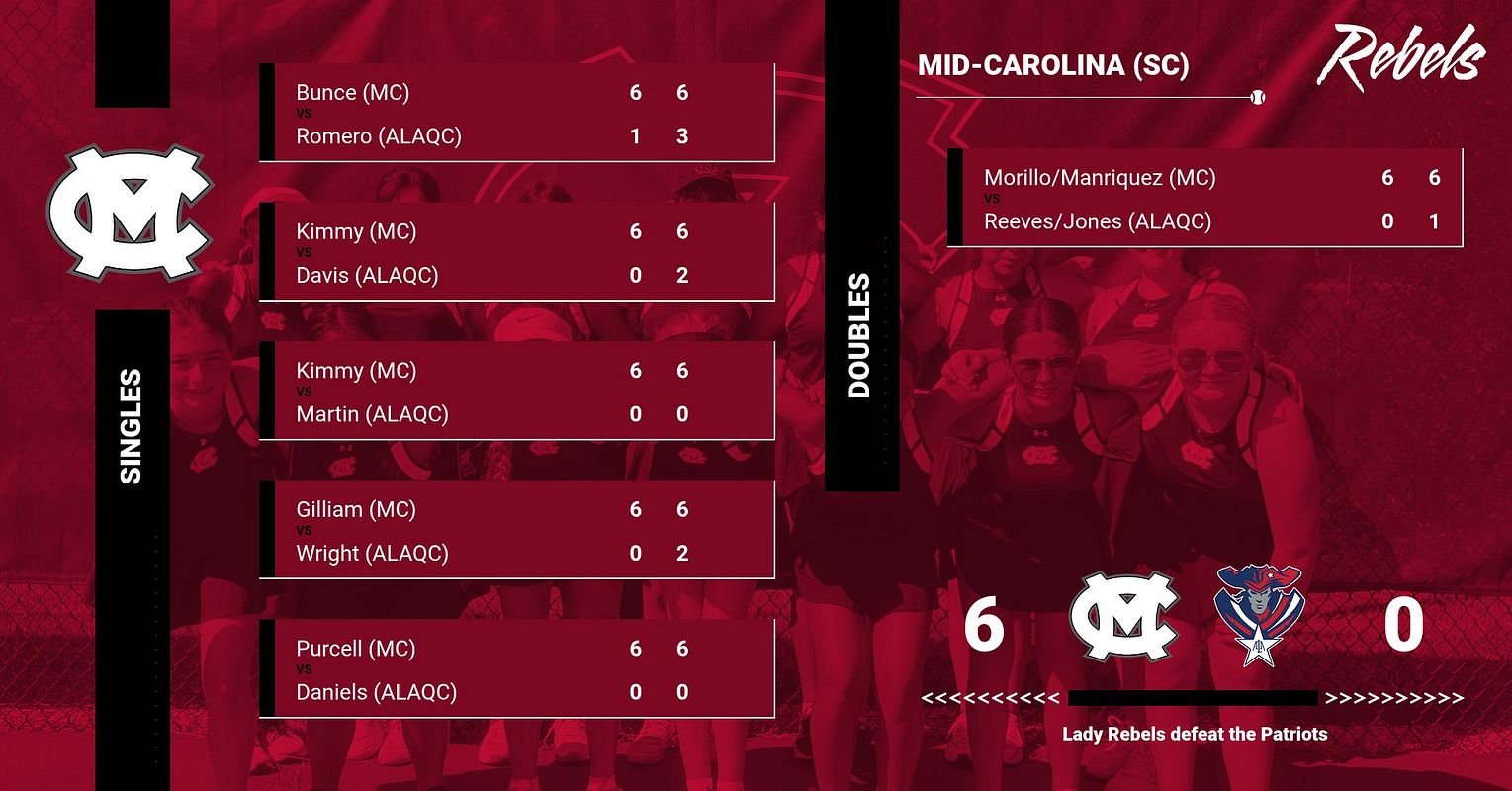 Real-world Tennis Full Scoreboard graphic