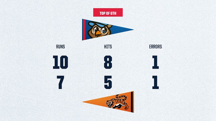 Baseball/Softball score template with inning banner at top, two team pennants with logos, and three columns displaying runs, hits, and errors statistics for each team in large navy text