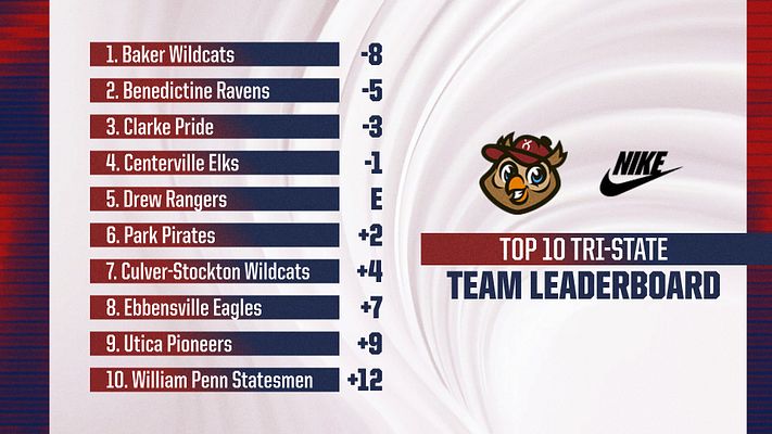 Leaderboard template with a sleek design featuring team rankings on the left, scores in bold, and a prominent logo. Background has a gradient with vibrant colors.