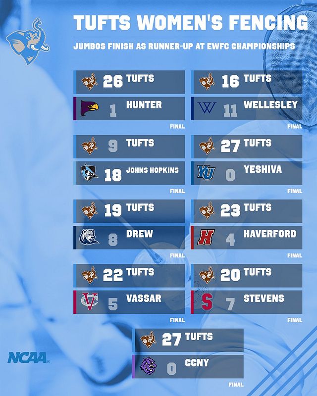Real-world Conference Scoreboard graphic