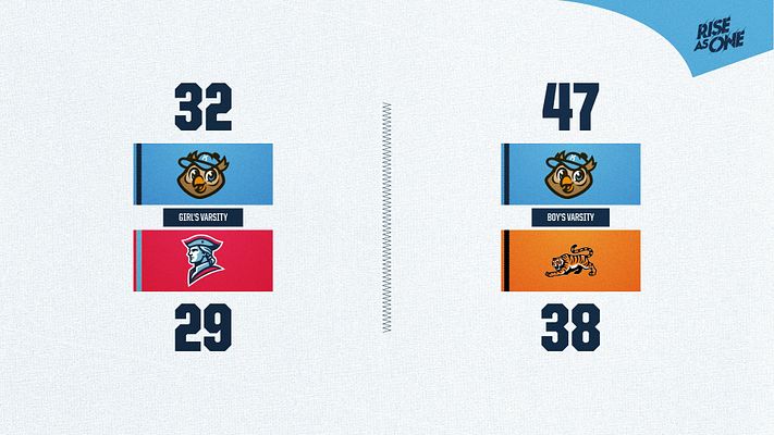 Score template for a baseball/softball doubleheader; features two game score sections with pennants and team logos, light background, and clear, bold text for scores.