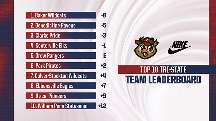 Leaderboard template with a sleek design featuring team rankings on the left, scores in bold, and a prominent logo. Background has a gradient with vibrant colors.