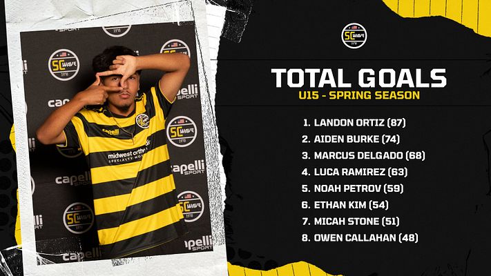Landscape template featuring a player photo on the left, with a bold text area on the right for total goals and player statistics in a sporty black and yellow color scheme.