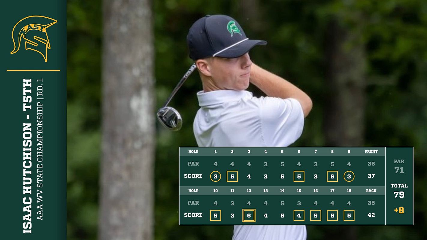 Real-world Golf (Scorecard-18 Holes) graphic