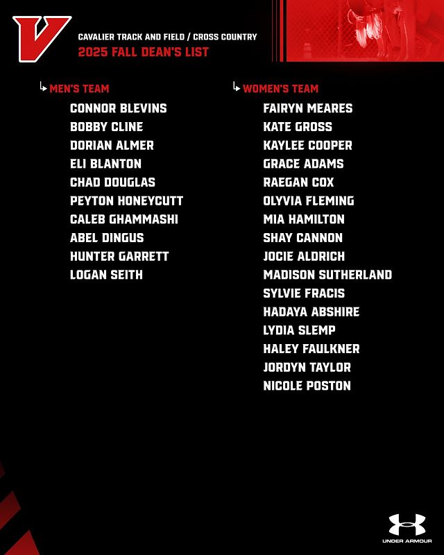 Real-world Full Roster graphic