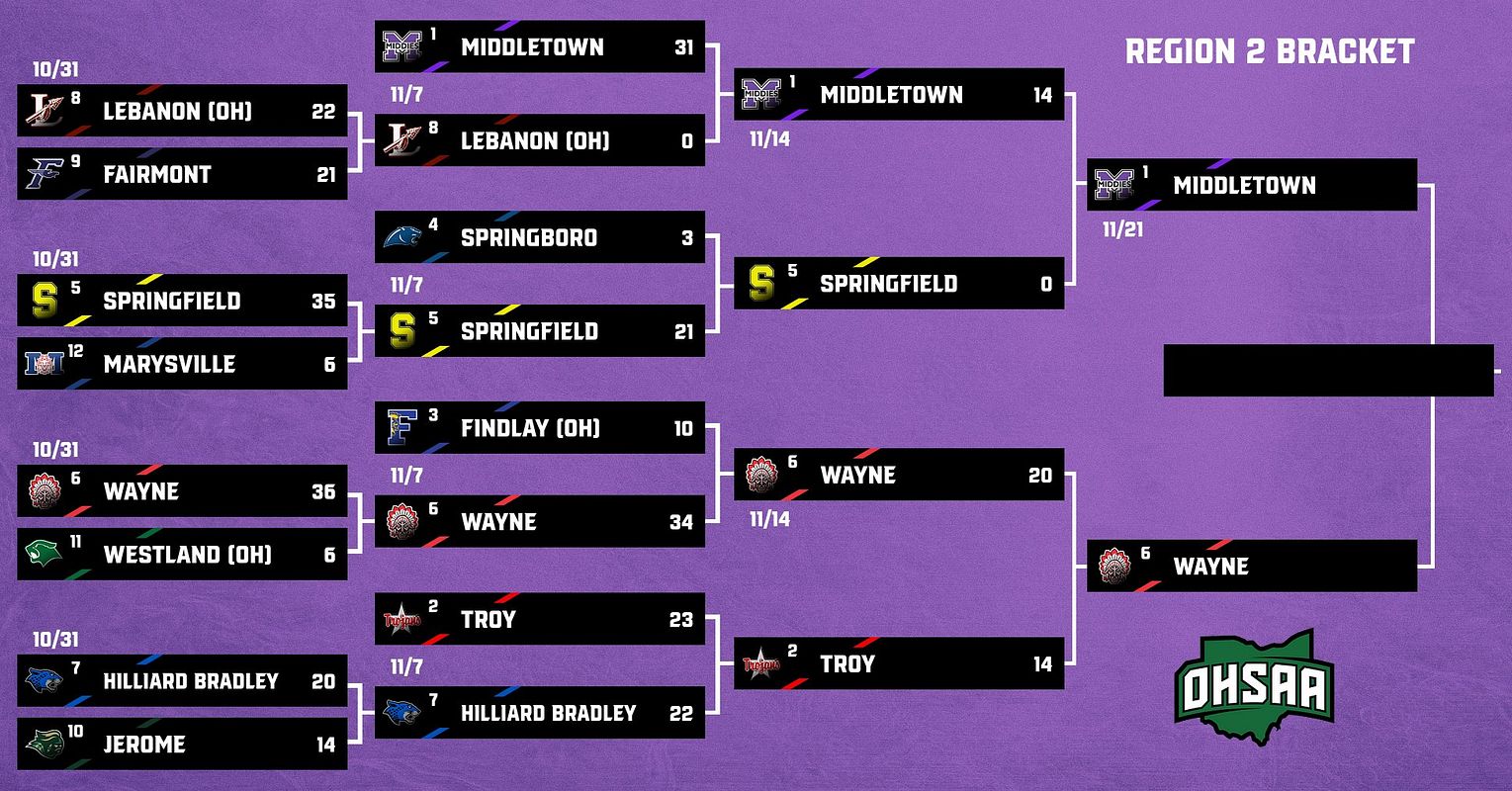 Real-world 12-Team Tournament Bracket graphic