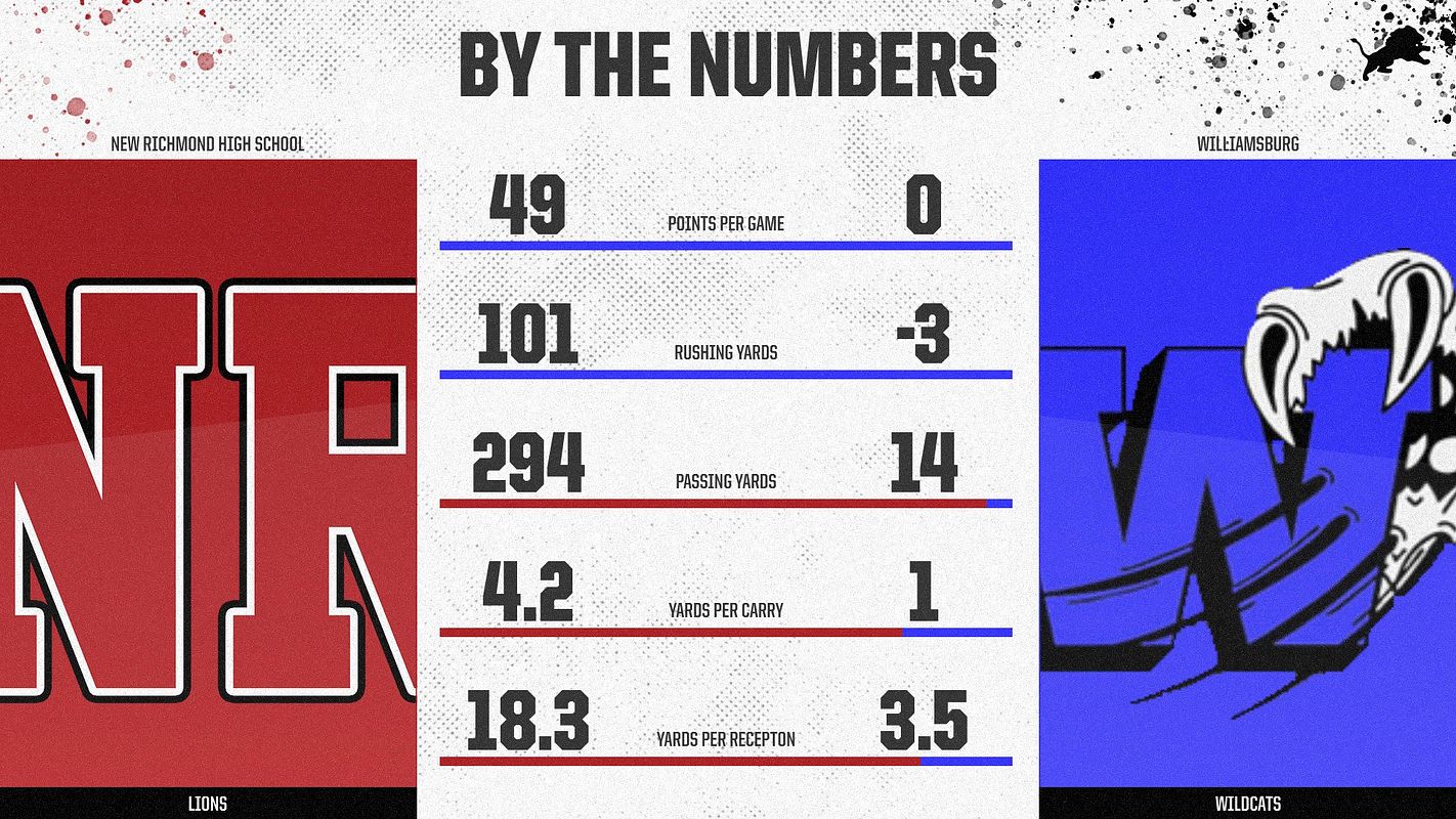 Real-world Matchup (Whisk) graphic