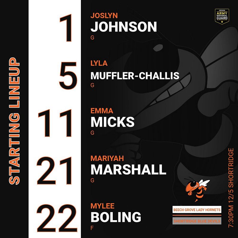 Real-world Basic Basketball Lineup graphic