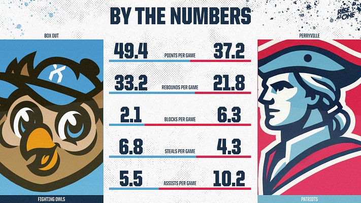 Matchup (Whisk Series)