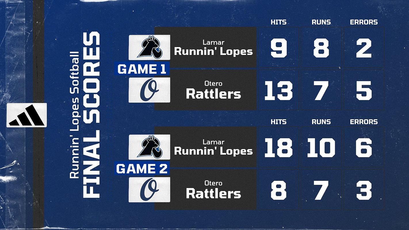 Real-world Multi-Format Score Doubleheader (Retrograde) graphic