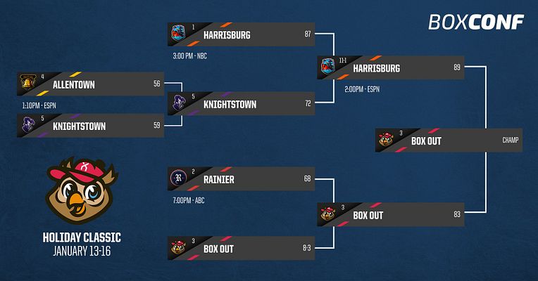 5-Team Tournament Bracket