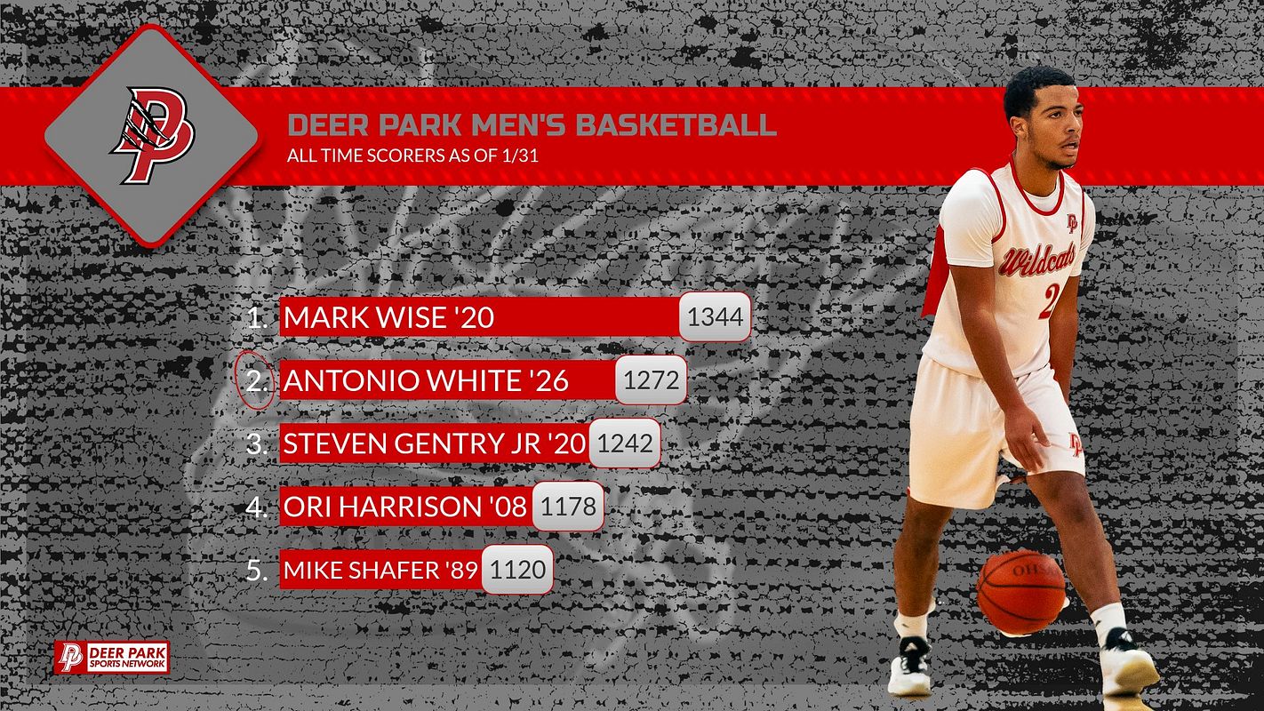 Real-world Leaderboard (Top 7) graphic