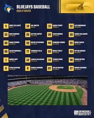 Full roster template with dark blue background, team name and logo at top, multi-column grid layout displaying player names and numbers in yellow badges, baseball stadium photo in center, and sponsor logo at bottom