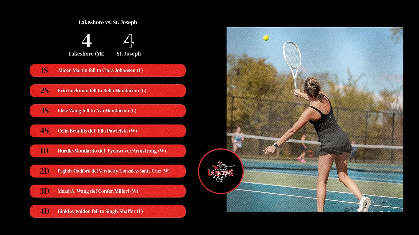 Real-world Tennis Team (Individual Scoring) graphic